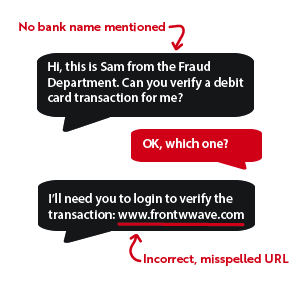 Text Message Phishing Warning signs to watch for.